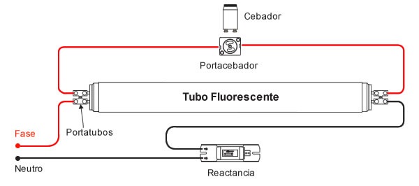 esquema tubo led