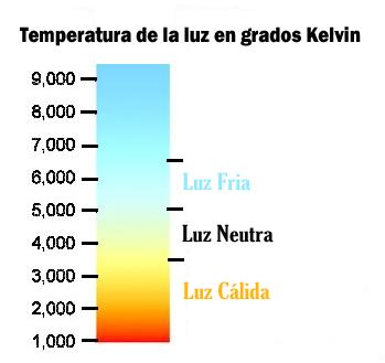 gráfico bueno