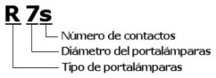 nomenclatura